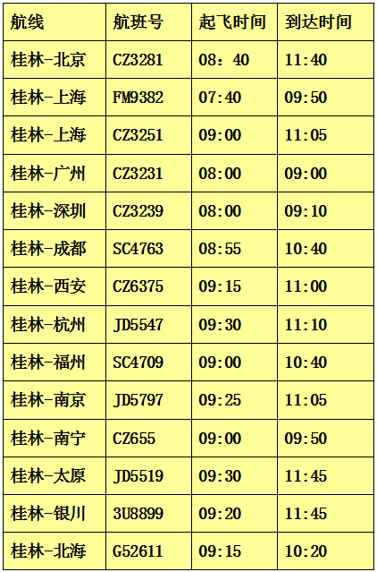 桂林会议会展 游客便利