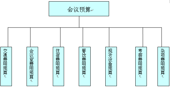 桂林会议预算